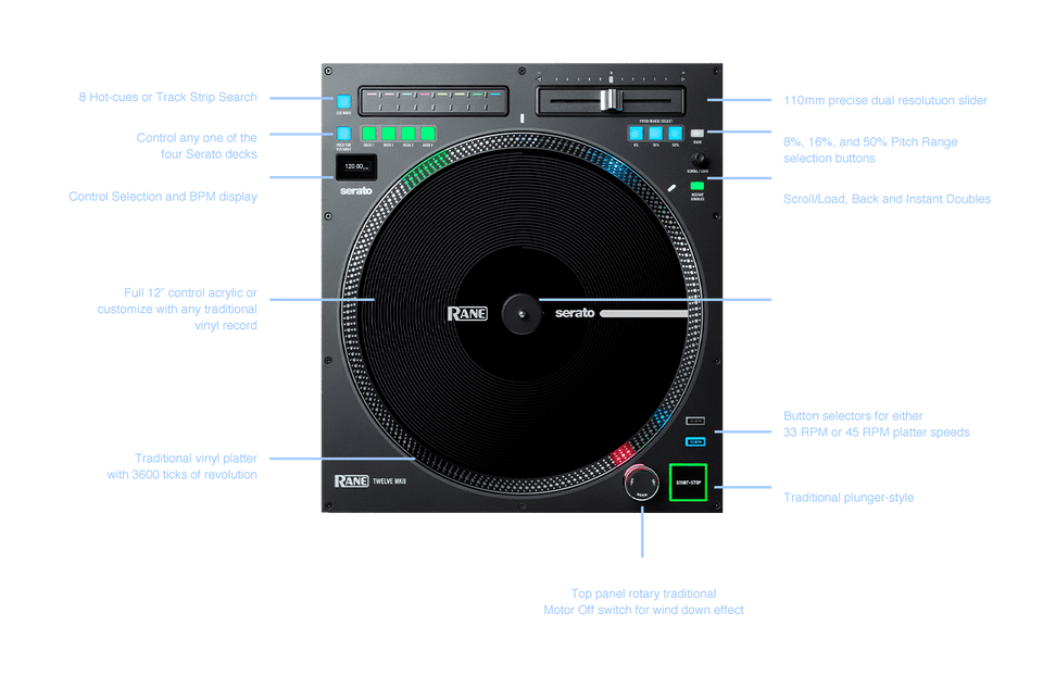 RANE DJ TWELVE MKII 12" Vinyl Motorized DJ Control System - Image 2